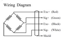 diagrama de fiação